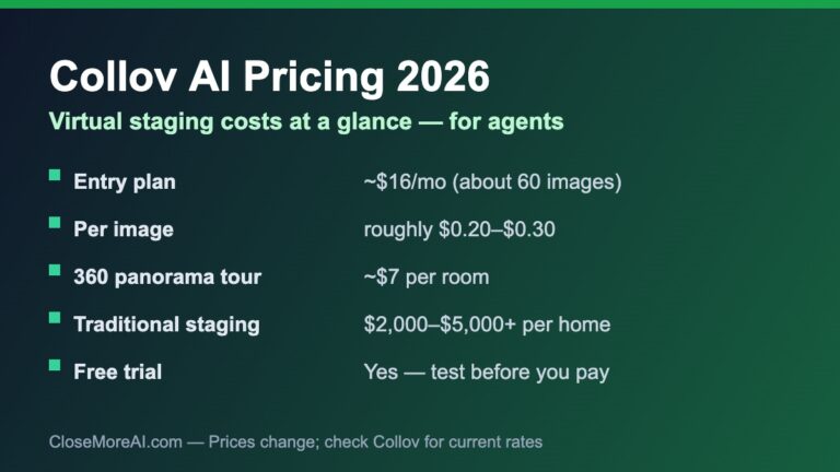 Collov AI pricing 2026 summary for real estate agents