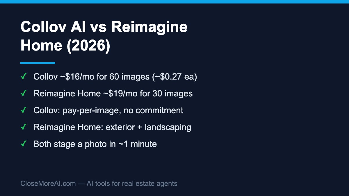 Collov AI vs Reimagine Home comparison of AI virtual staging tools 2026