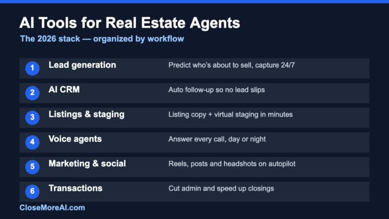 Best AI tools for real estate agents by workflow in 2026